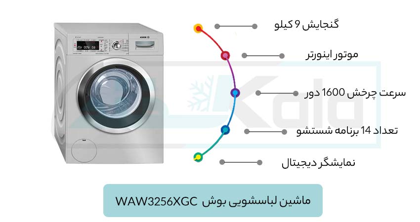 مشخصات فنی و بررسی ماشین لباسشویی بوش WAW3256XGC